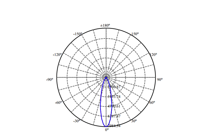 Nata Lighting Company Limited - High Efficiency Reflector